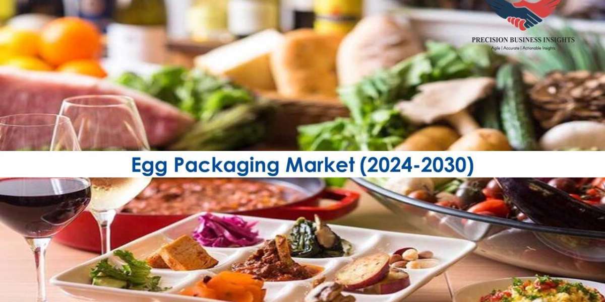 Egg Packaging Market Size, Share Analysis 2024-2030