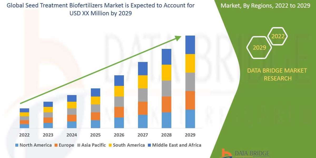 Seed Treatment Biofertilizers Market Industry Size, Share Trends, Growth, Demand, Opportunities and Forecast By 2030