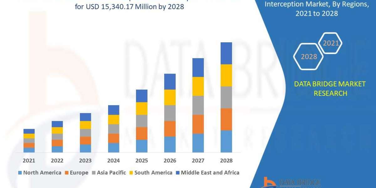Fixed Network Lawful Interception   Market  Trends, Opportunities and Forecast By 2028
