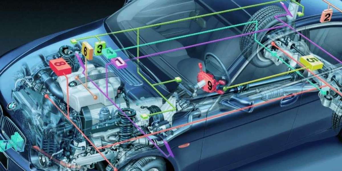 Automotive Wiring Harness Market Analysis and Industry Growth by Forecast to 2027
