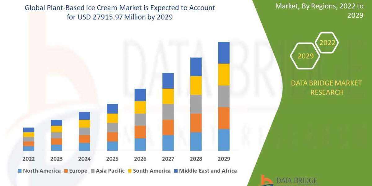 Plant-Based Ice Cream   Market Demand, Opportunities and Forecast By 2029