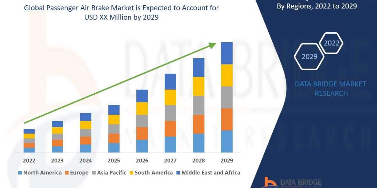 Passenger Air Brake Market  Size and Share Evaluation: Recent Enhancements and Regional Market Analysis