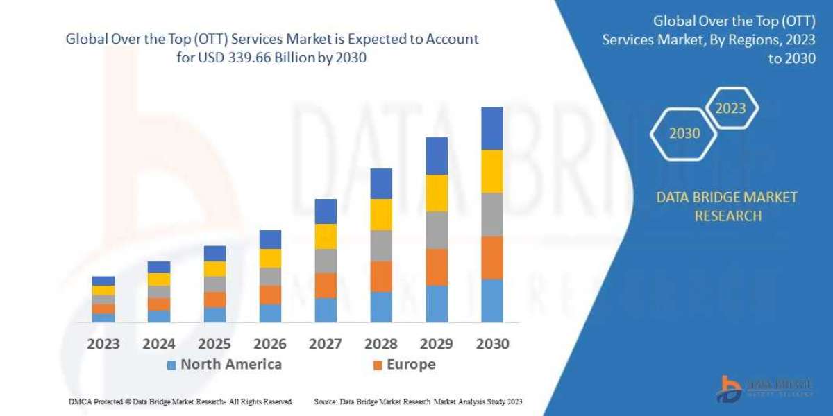 Over the Top (OTT) Services  Market Demand, Opportunities and  Forecast By 2030