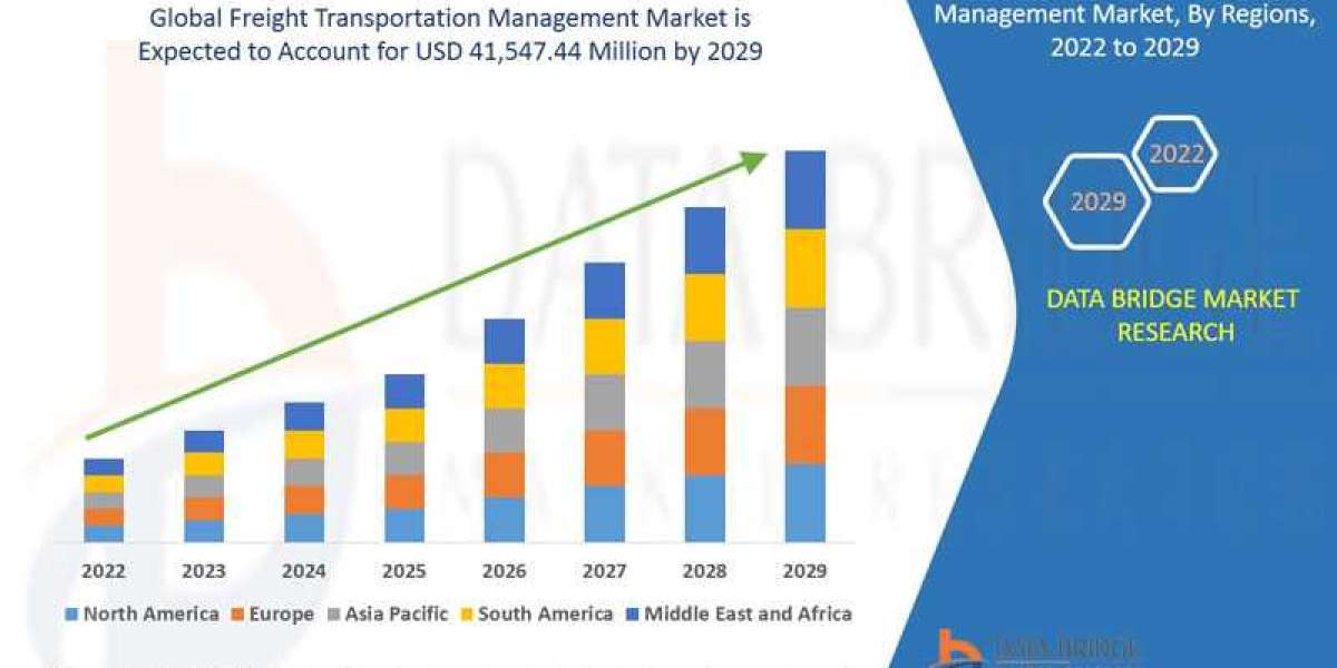 Freight Transportation Management Market Industry Analysis, Key Vendors, Opportunity and Forecast  To 2029