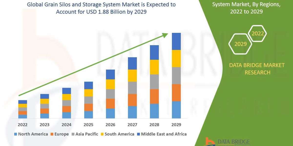 Grain Silos and Storage System Market Trends, Drivers, and Restraints: Analysis and Forecast by 2029