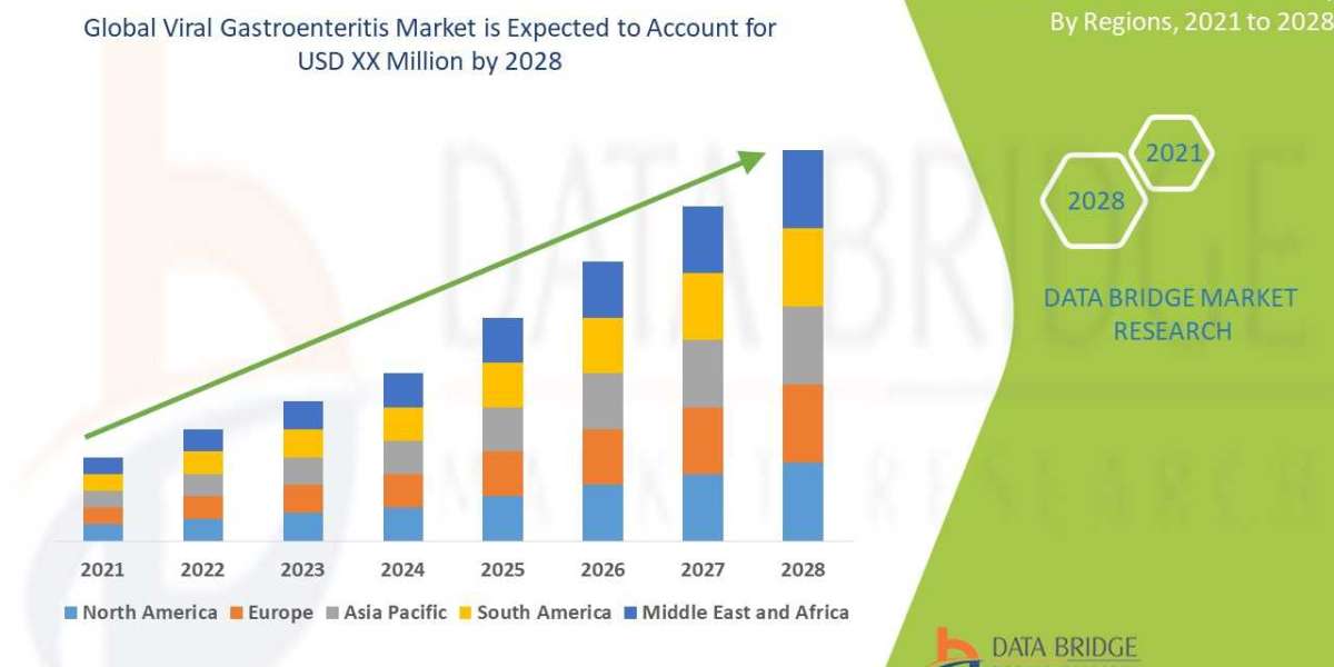 Viral Gastroenteritis Market segment, Global Trends, Share, Industry Size, Growth, Opportunities and Forecast by 2030