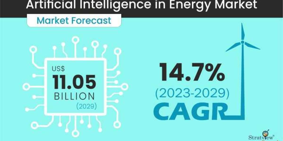 Artificial Intelligence in Energy Market Is Likely to Experience a Strong Growth During 2023-2029
