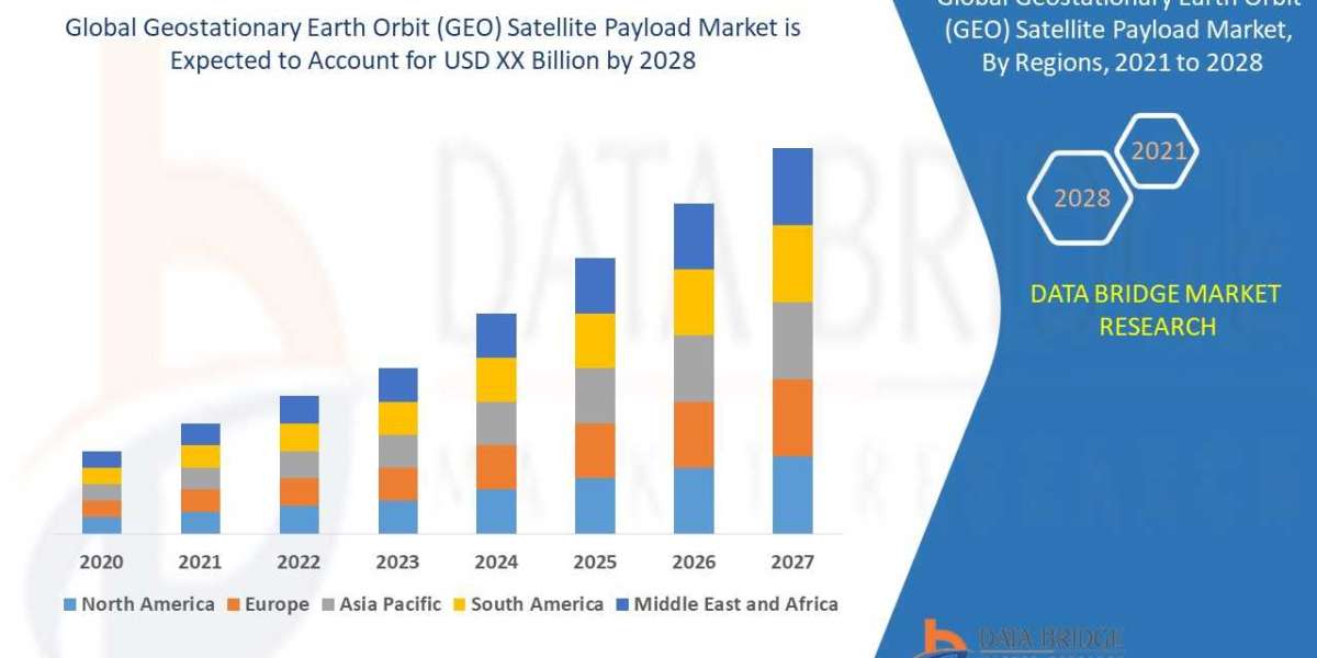 Analyzing the  Geostationary Earth Orbit (GEO) Satellite Payload  Market: Drivers, Opportunities, and Trends