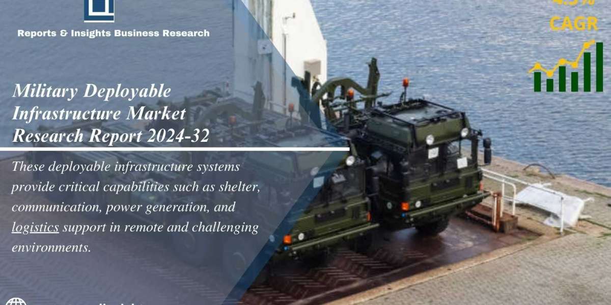 Military Deployable Infrastructure Market Size, Growth & Trends 2024-2032