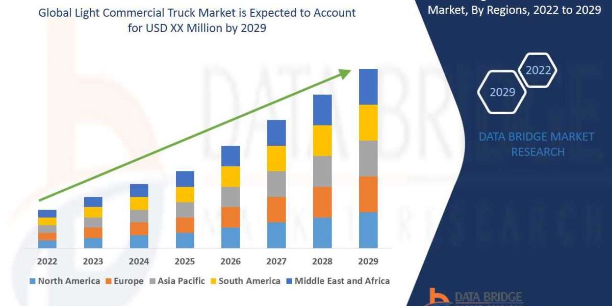 Light Commercial Truck Market with Growing CAGR of 53.4%, Size, Share, Demand, Revenue Growth and Global Trends 2023-202