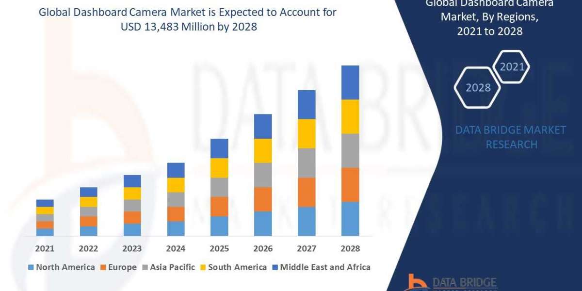 Dashboard Camera Market: Drivers, Restraints, Opportunities, and Trends By 2028