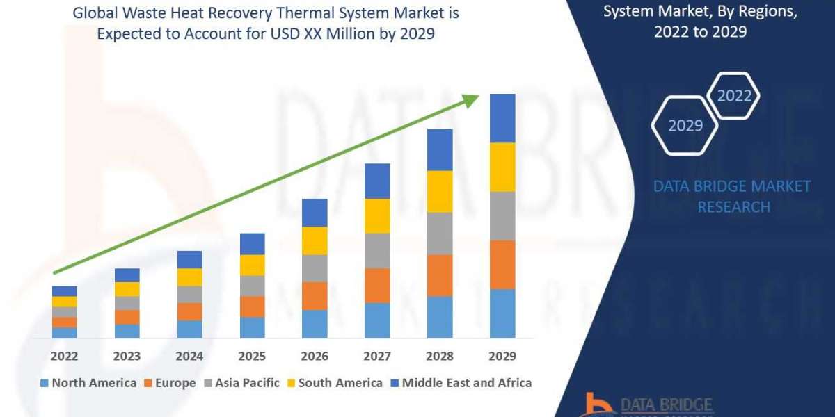 Machine Control System   Market  Trends, Share, Opportunities and Forecast By 2029