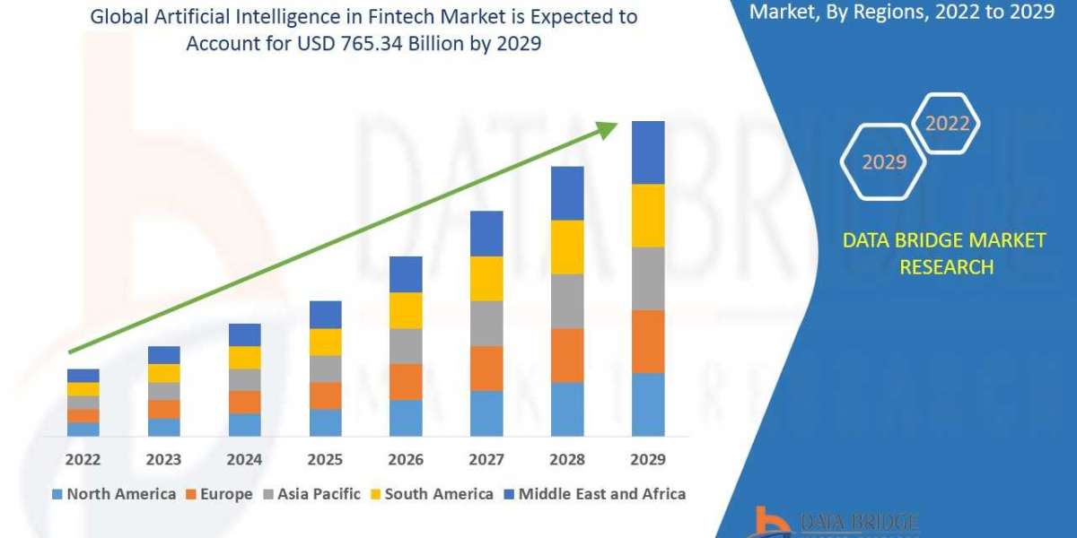 Artificial Intelligence in Fintech Market: Forecast to 2029