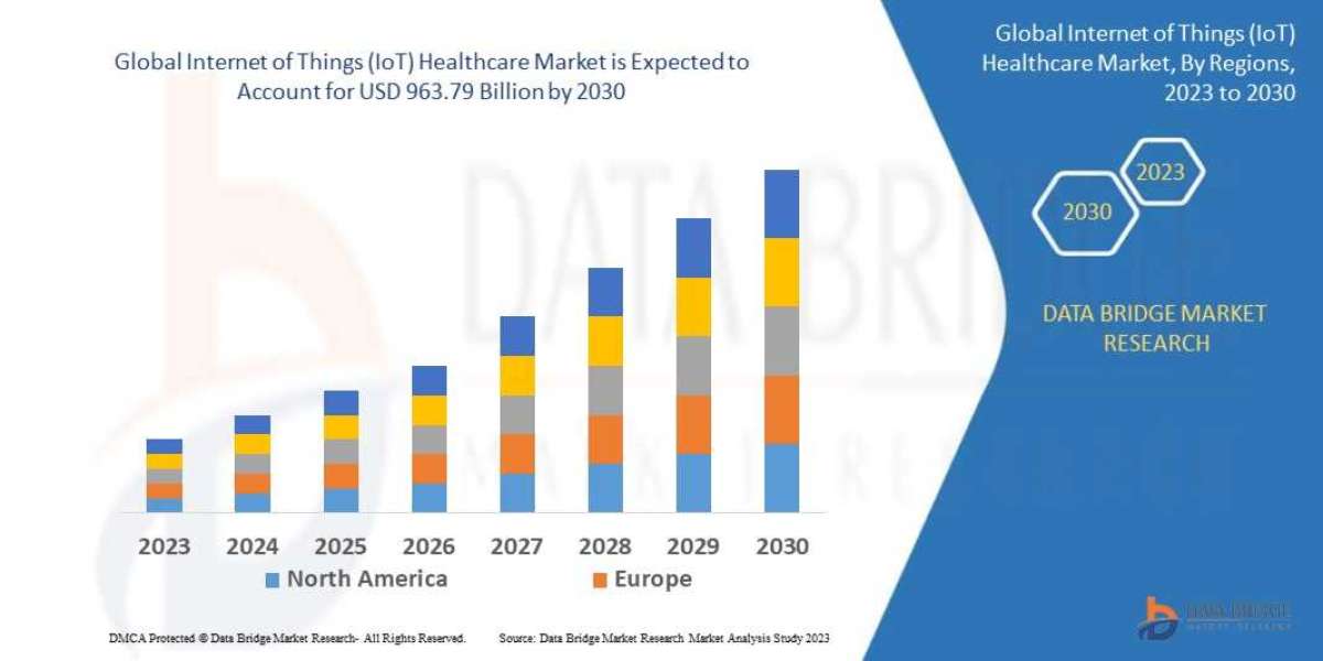 Internet of Things (IoT) Healthcare Market Strategic Expansion, and Trends, Developments, and Competitive Research