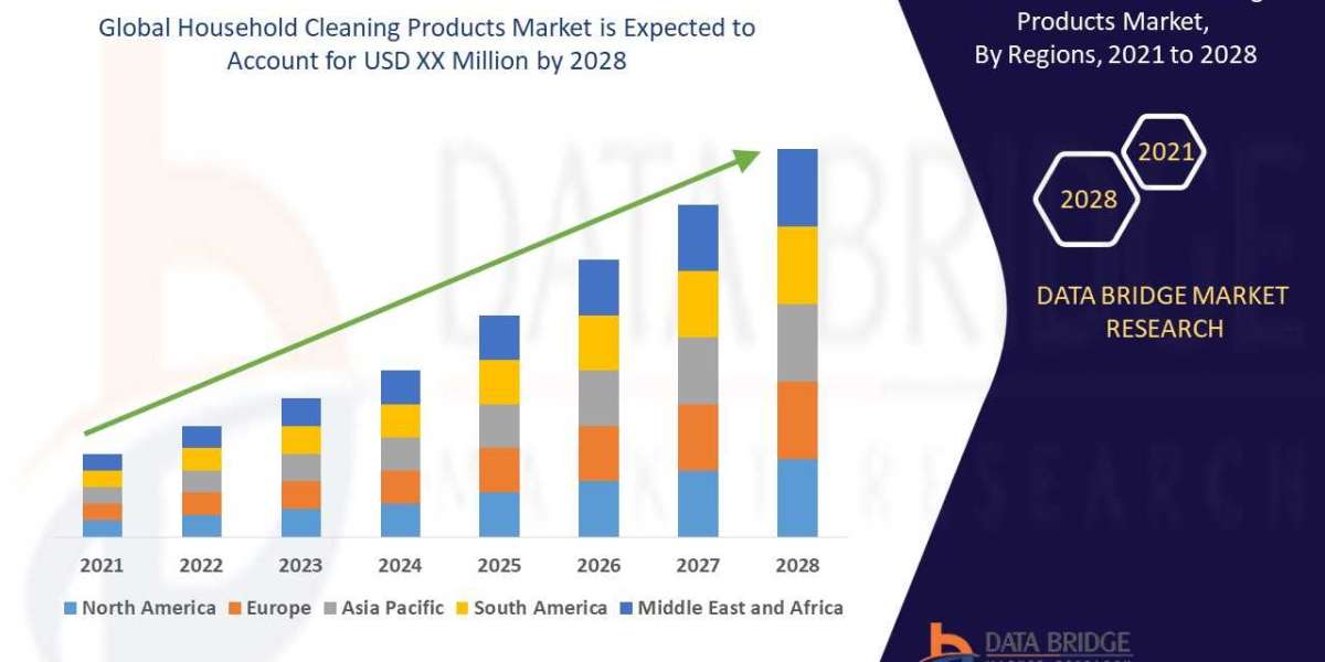 Household Cleaning Products Market Strategic Expansion, and Trends, Developments, and Competitive Research