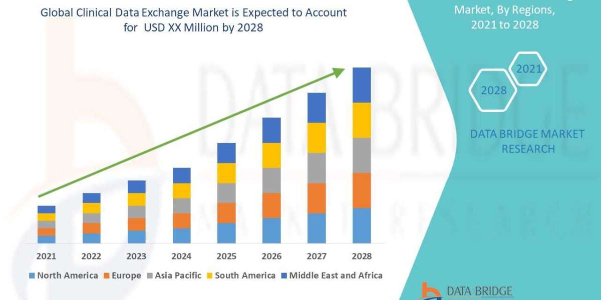 Clinical Data Exchange Market Data Insights: Application, Price Trends, and Company Performance