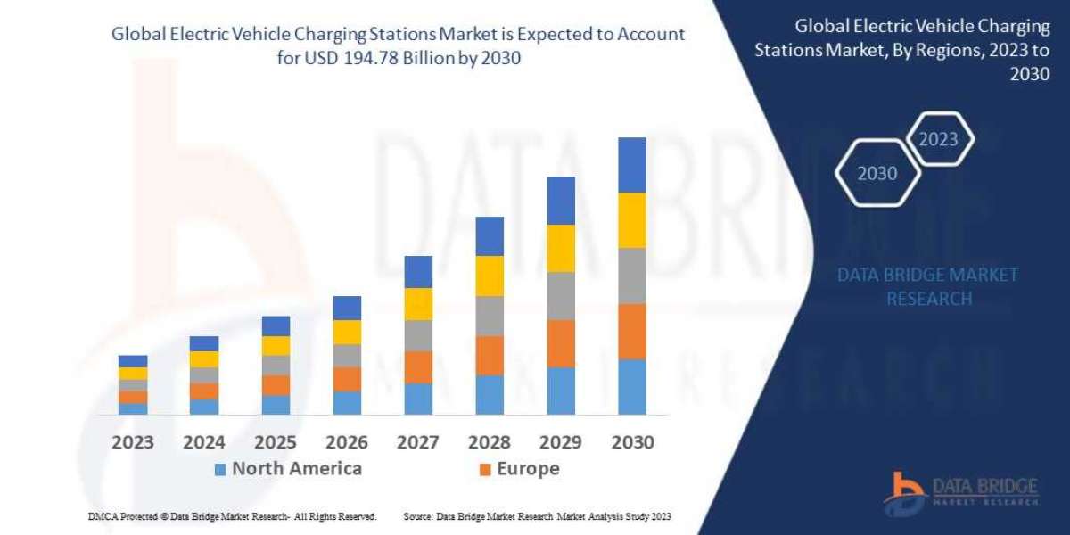 ELECTRIC VEHICLE CHARGING STATIONS Market Size, Share, Trends, Growth Opportunities and Competitive Outlook