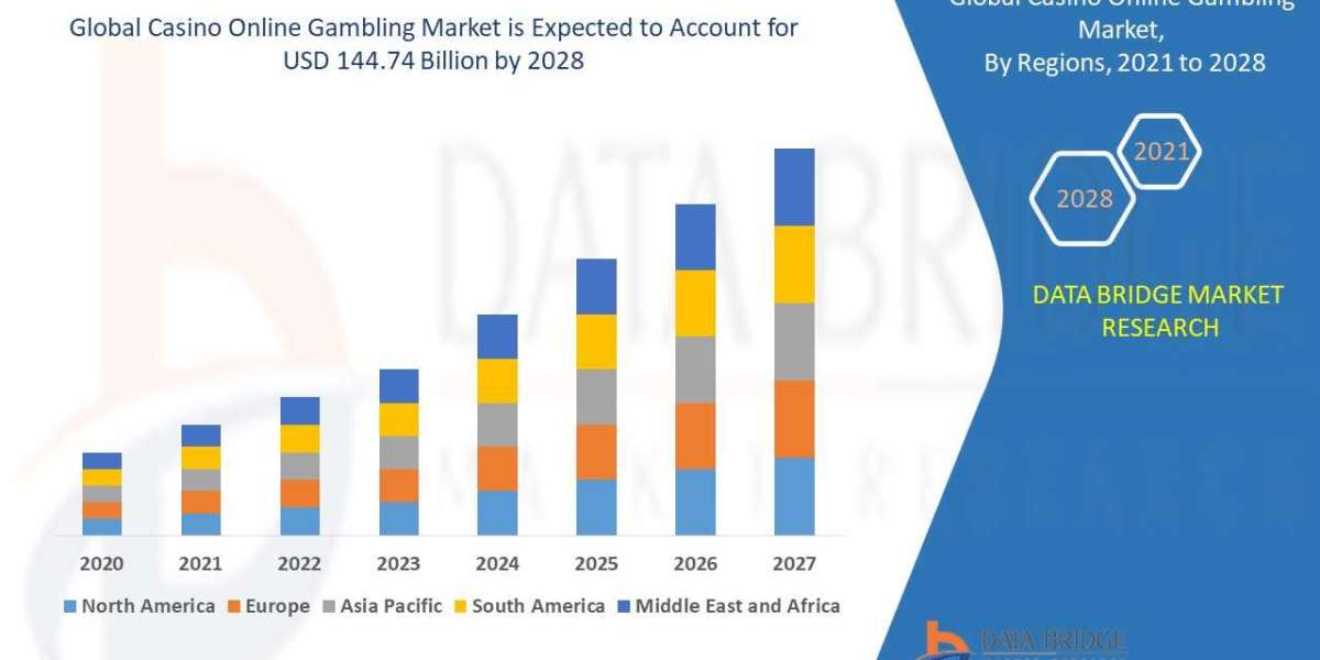 Casino Online Gambling Market Trends, Drivers, and Restraints: Analysis and Forecast by 2028
