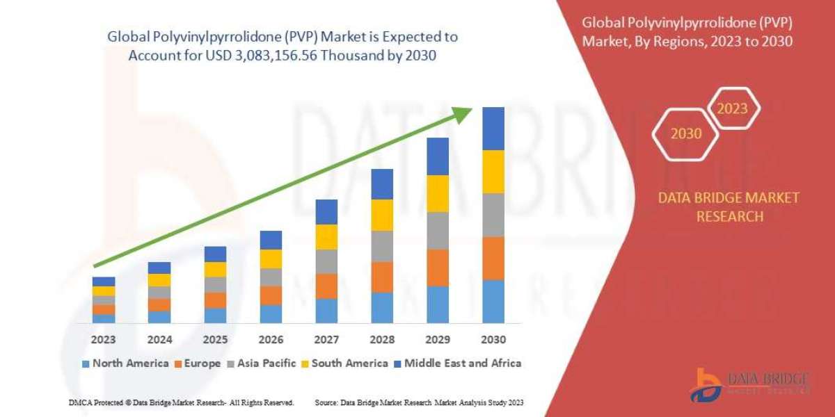 Polyvinylpyrrolidone   Market  Trends, Opportunities and Forecast By 2030