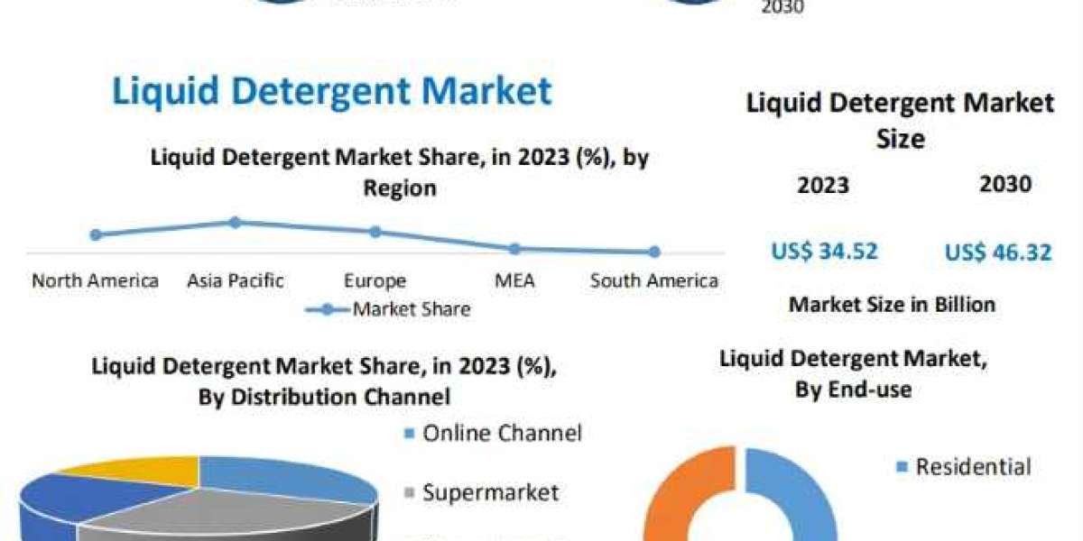 Analysis of the Liquid Detergent Market: Share, Size, and Growth