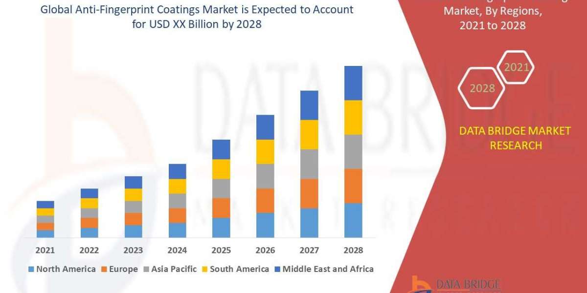 Emerging Trends and Opportunities in the  Anti-Fingerprint Coatings  Market: Forecast to 2028