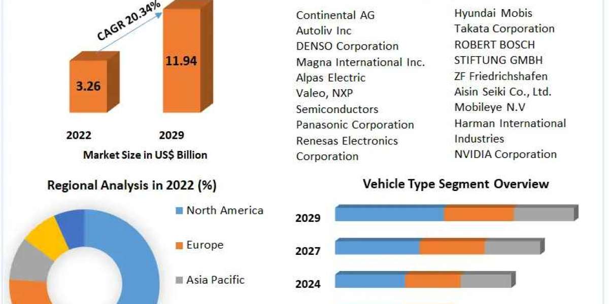 Global Commercial Vehicle Driver Information System Market COVID-19 Impact Analysis, Demand and Industry Forecast Report
