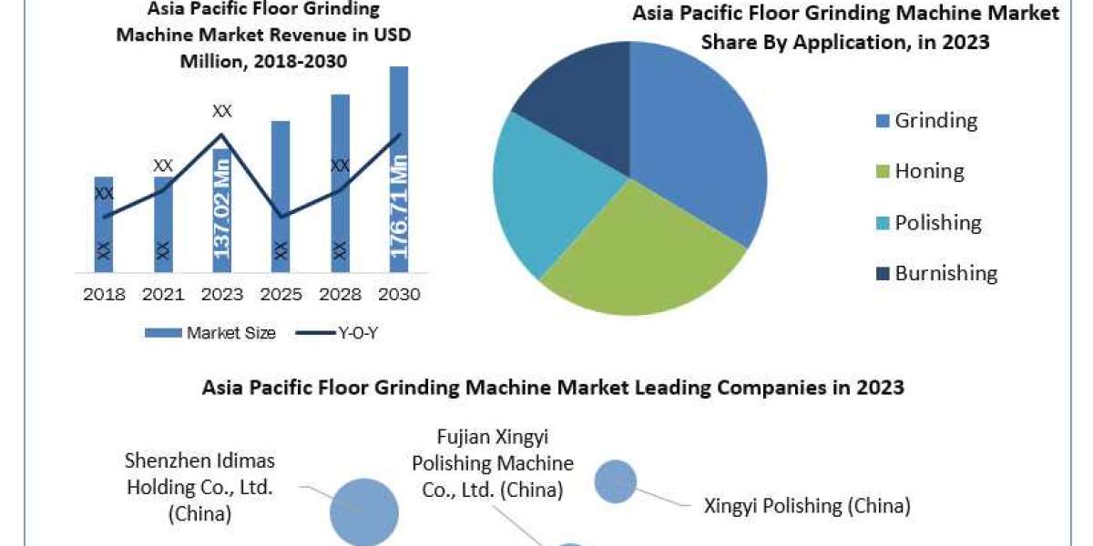 Asia Pacific Floor Grinding Machine Market