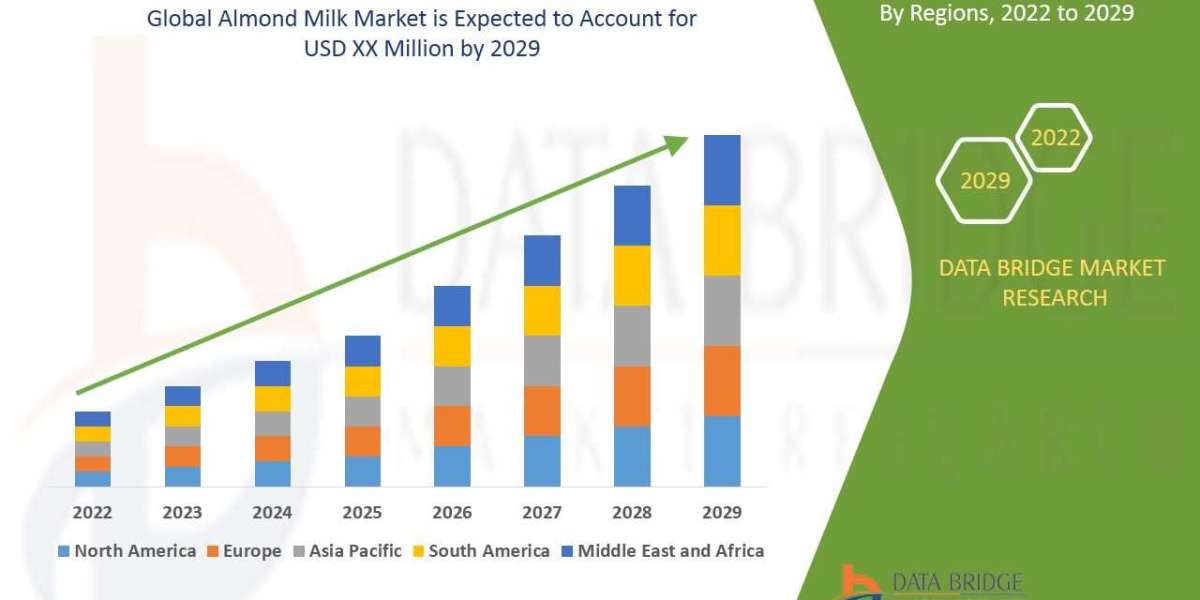 Almond Milk Market Outlook for the Region, Analysis of Segmentation, and Investment Insights