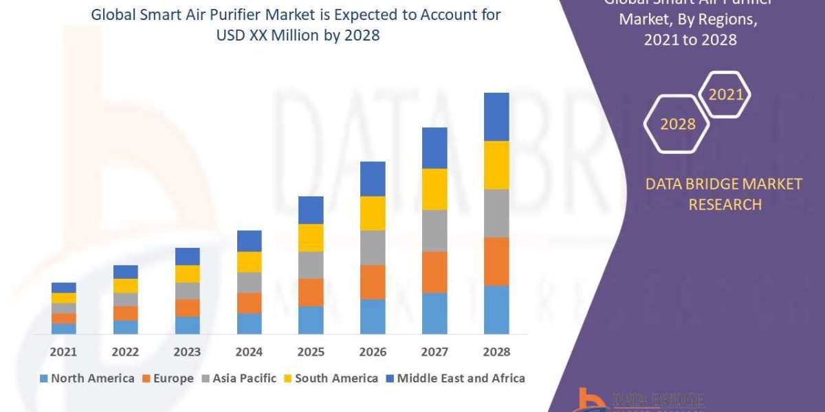 Smart Air Purifier Market Regional Market Analysis: Segmentation, Opportunities, and Competition