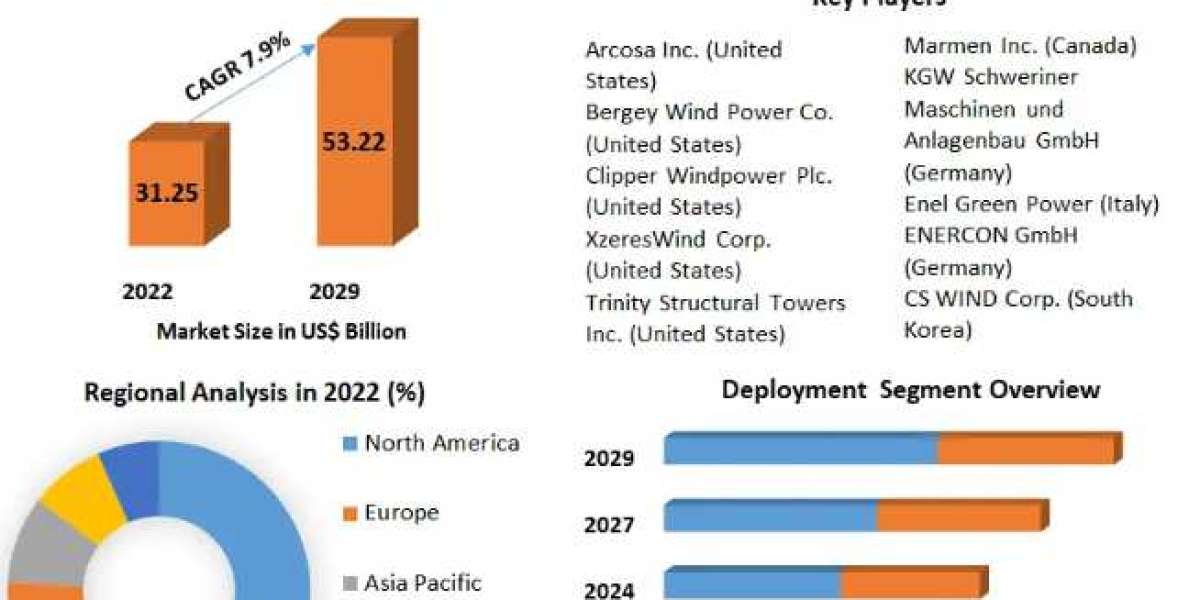 Wind Turbine Tower Market Size, Share, Price, Growth, Report