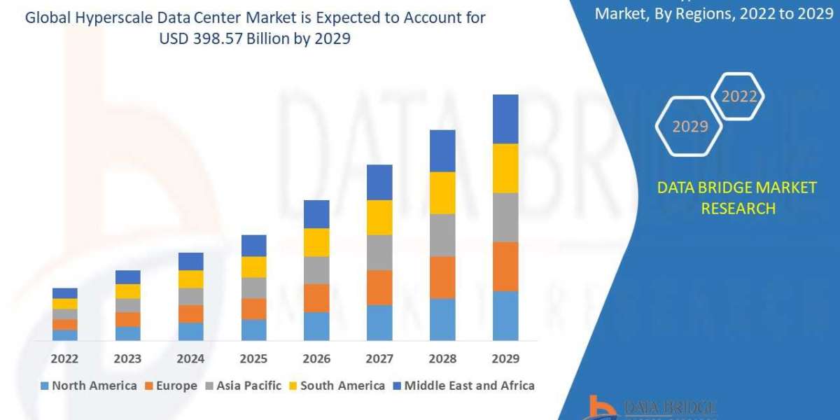 Hyperscale Data Center Market Size, Vendors, Application Insights, and Position Trends