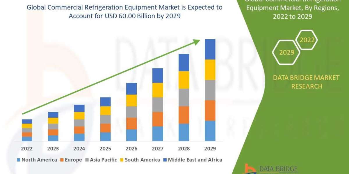 Commercial Refrigeration Equipment Market Regional Trends, Regional Competitiveness, and Market Development