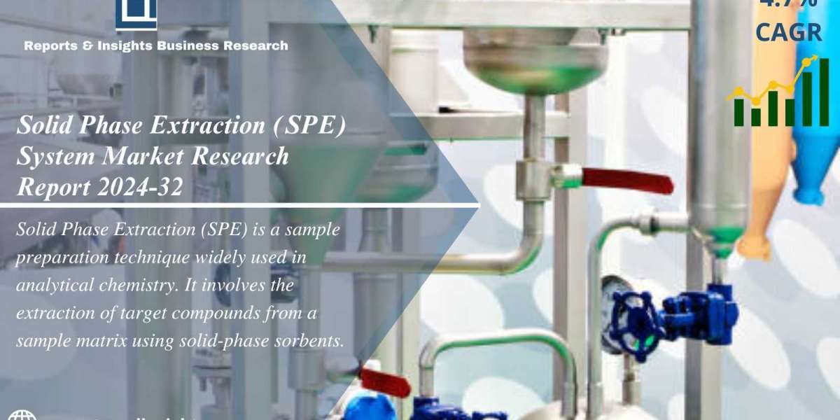 Solid Phase Extraction (SPE) System Market Size, Research Report 2024-2032