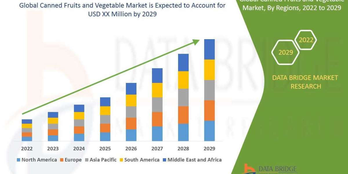 Canned Fruits and Vegetable Market with Growing CAGR of 5.70%, Size, Share, Demand, Revenue Growth and Global Trends 202