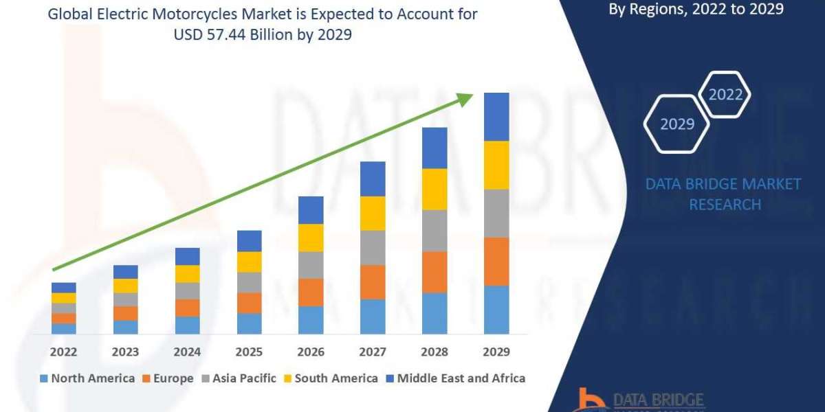 Electric Motorcycles Market Size, Growth, Demand, Opportunities and Forecast By 2029