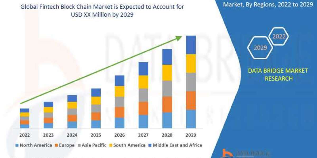 Fintech Block Chain Market Global Trends, Share, Industry Size, Growth, Demand, Opportunities and Forecast by 2030