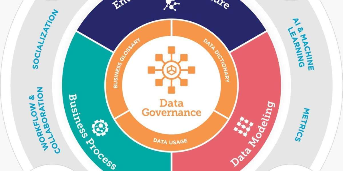 Data Governance Services Market Growing Popularity and Emerging Trends to 2033