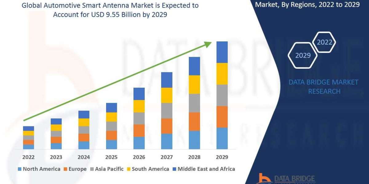 Automotive Smart Antenna Market segment, Size, Share, Growth, Demand, Emerging Trends and Forecast by 2030