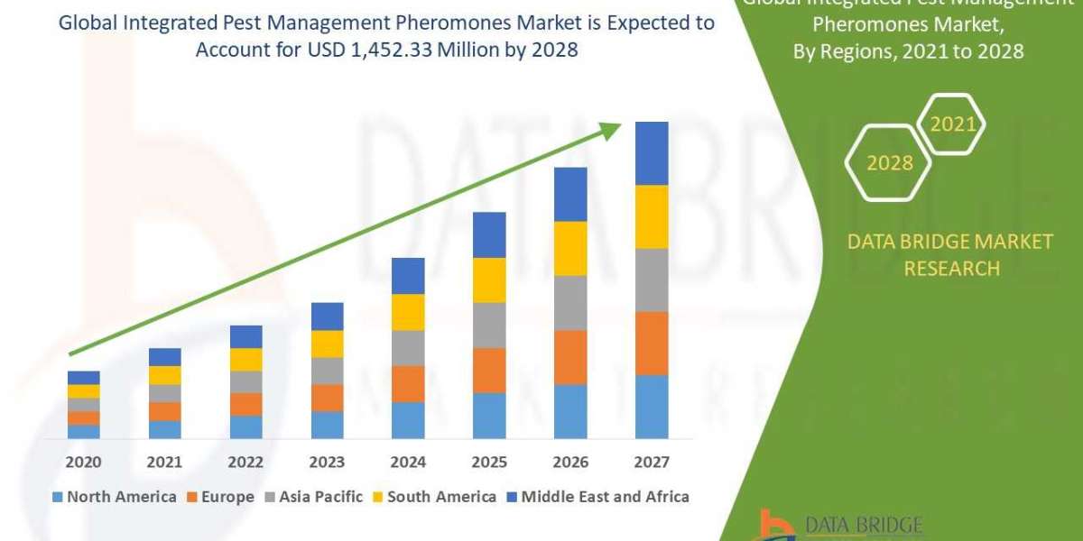Integrated Pest Management Pheromones  Market Demand, Opportunities and  Forecast By 2028