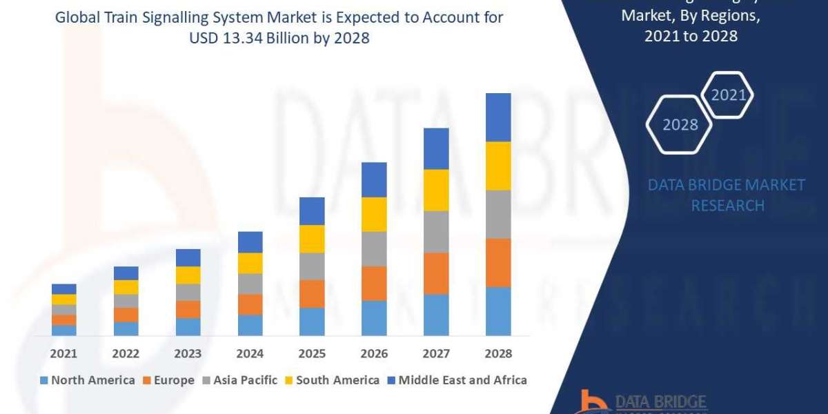 Train Signalling System Market: Drivers, Restraints, Opportunities, and Trends By 2028