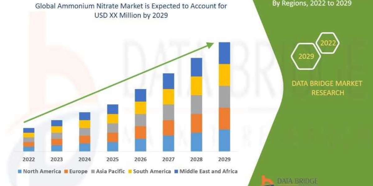 Ammonium Nitrate Market Size, Vendors, Application Insights, and Position Trends