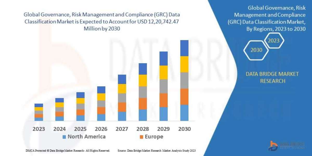 Governance, Risk Management and Compliance (GRC) Data Classification  Market Demand, Opportunities and Forecast By 2030