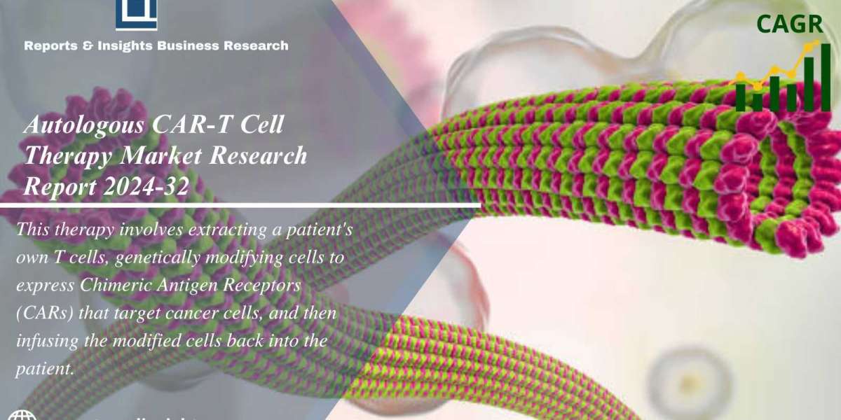Autologous CAR-T Cell Therapy Market Analysis Report 2024-32