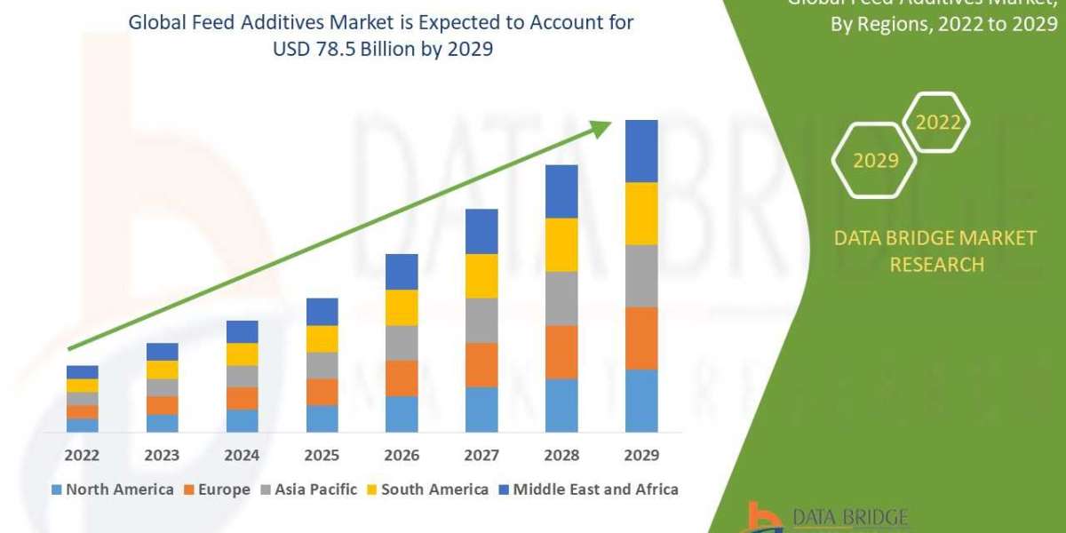 Feed Additives Market Size, Demand, and Future Outlook: Global Industry Trends and Forecast to 2030