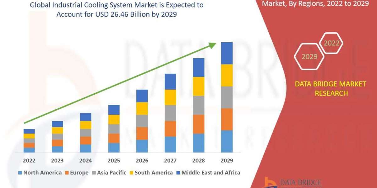 Industrial Cooling System  Market Opportunities and Forecast By 2029