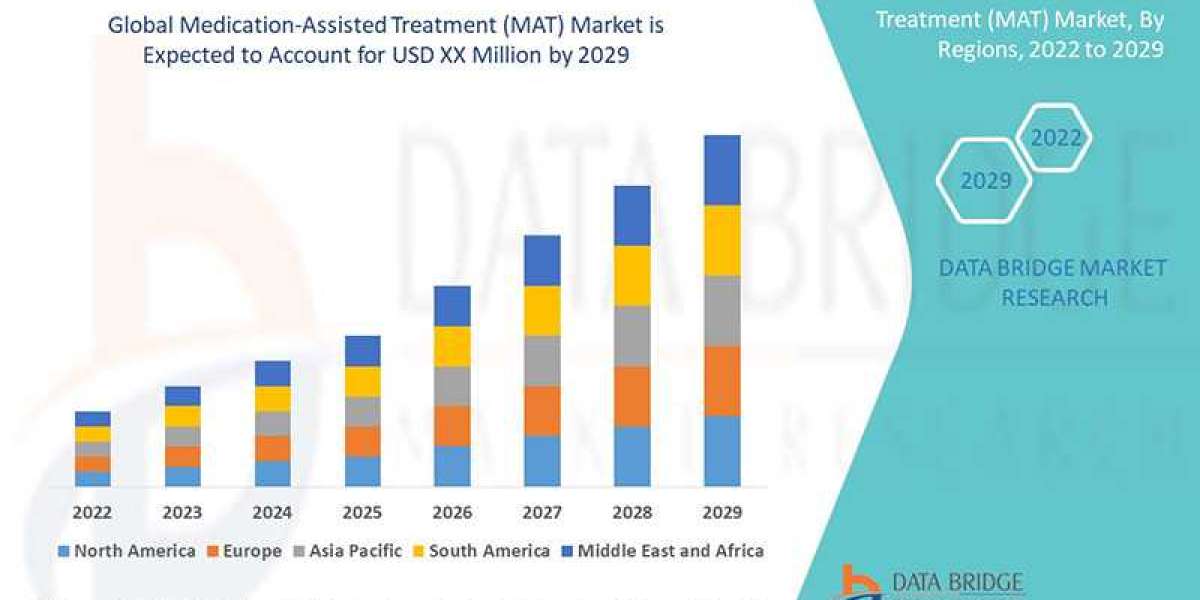 Medication-Assisted Treatment (MAT) Market with Growing CAGR of 9.4%, Size, Share, Demand, Revenue Growth and Global Tre