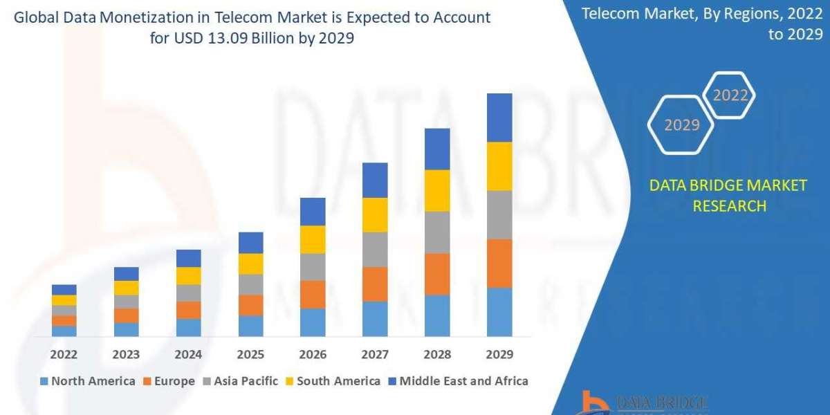 Data Monetization in Telecom Market Regional Trends, Regional Competitiveness, and Market Development