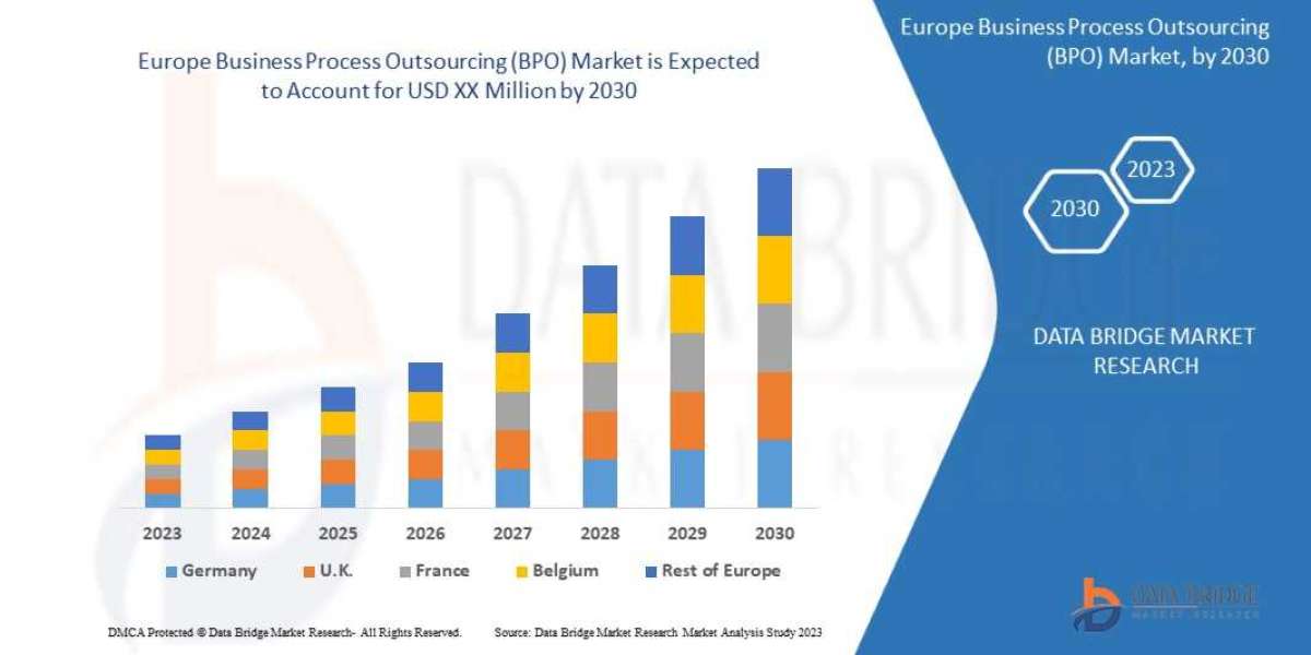 Europe Business Process Outsourcing   Market Trends, Demand, Opportunities and Forecast By 2030