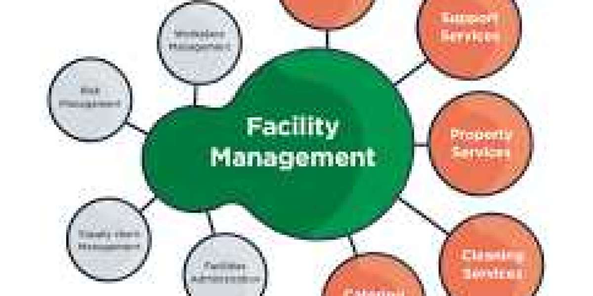 Facility Management Market Size, Share Analysis, Key Companies, and Forecast To 2030