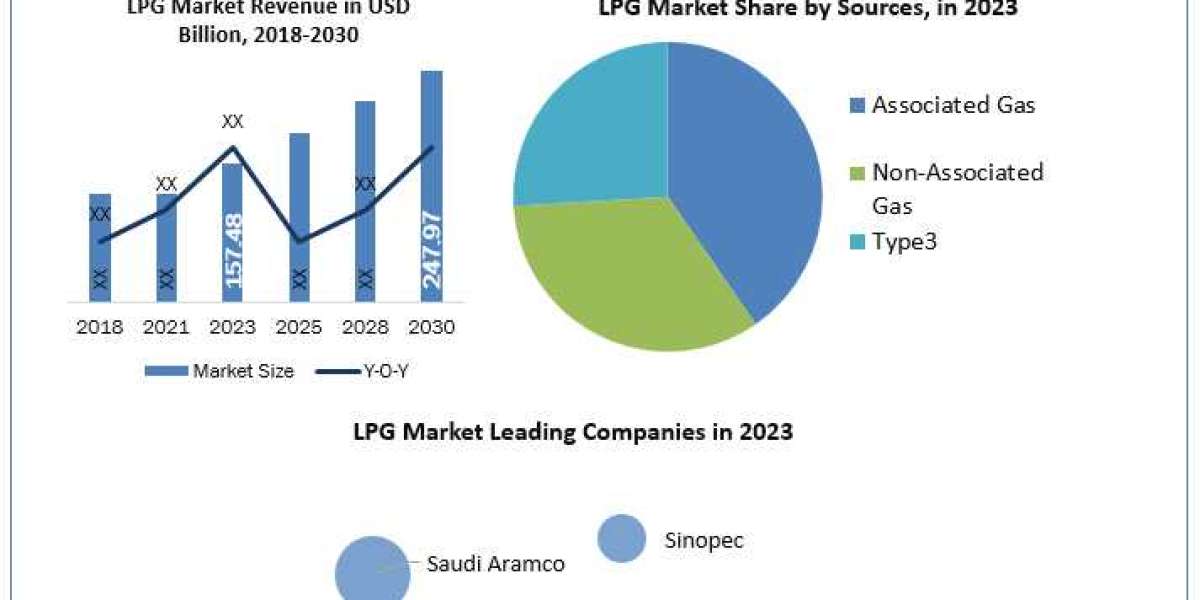 LPG Market business strategy
